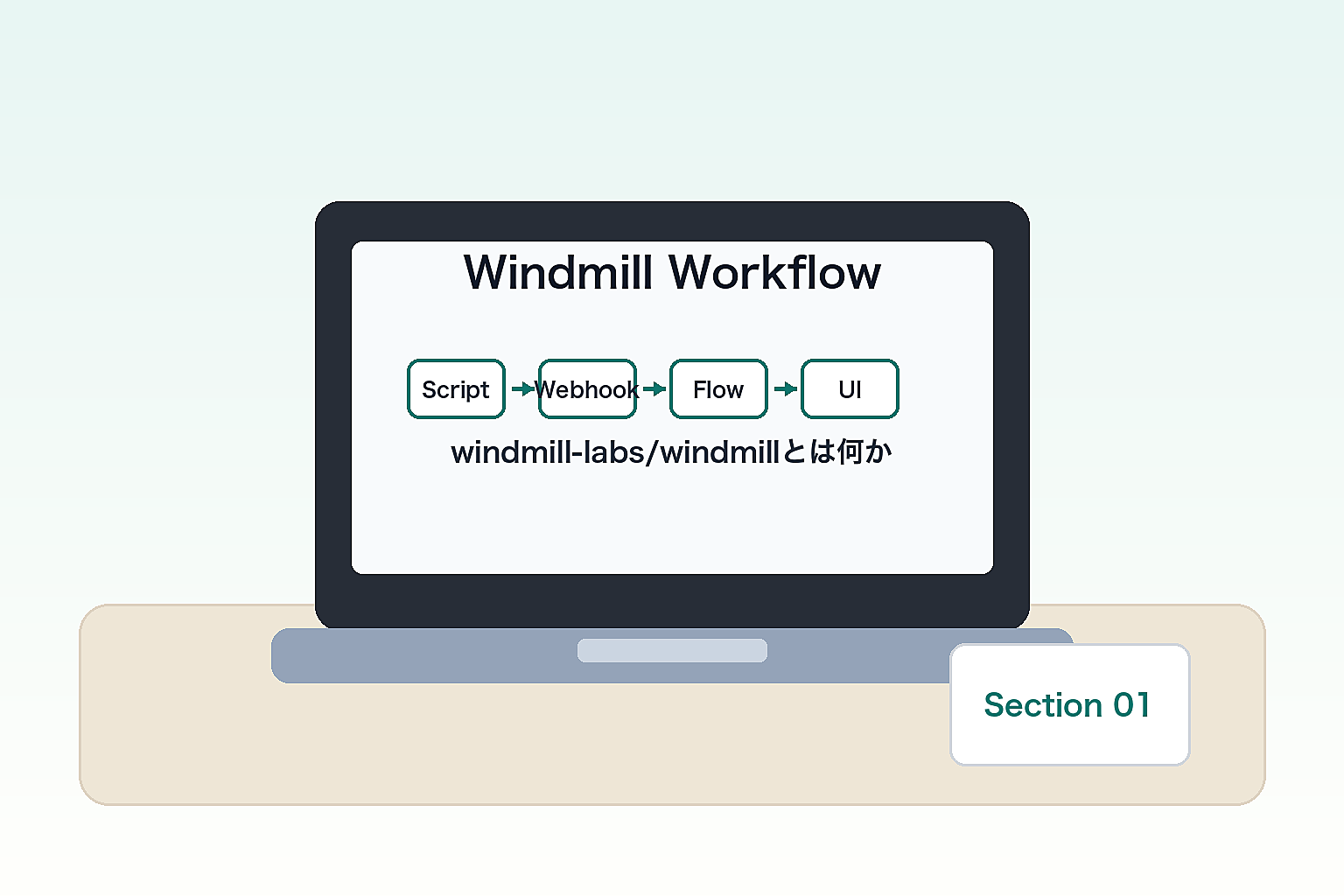 windmill-labs/windmillとは何かのイメージ