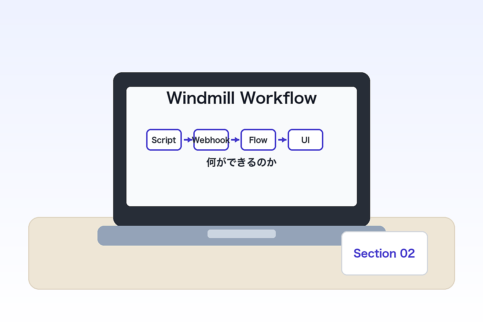 何ができるのかのイメージ
