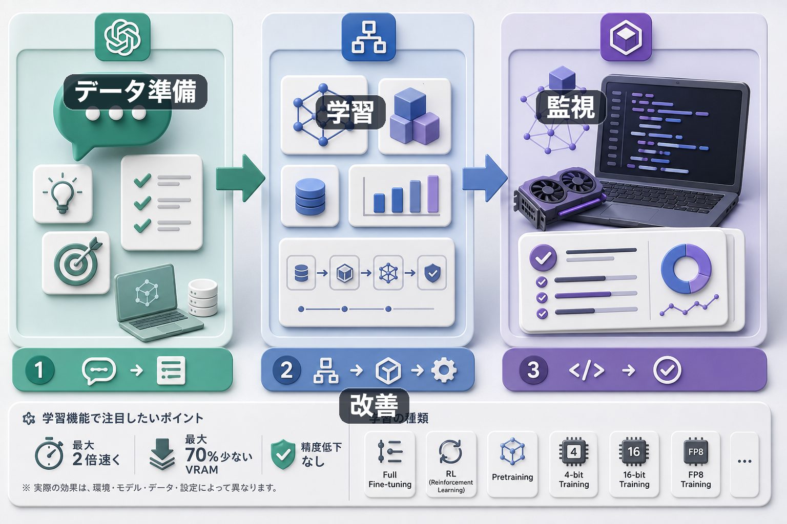 学習機能で注目したいポイントのイメージ