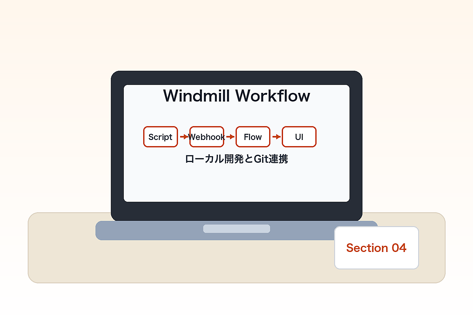 ローカル開発とGit連携のイメージ