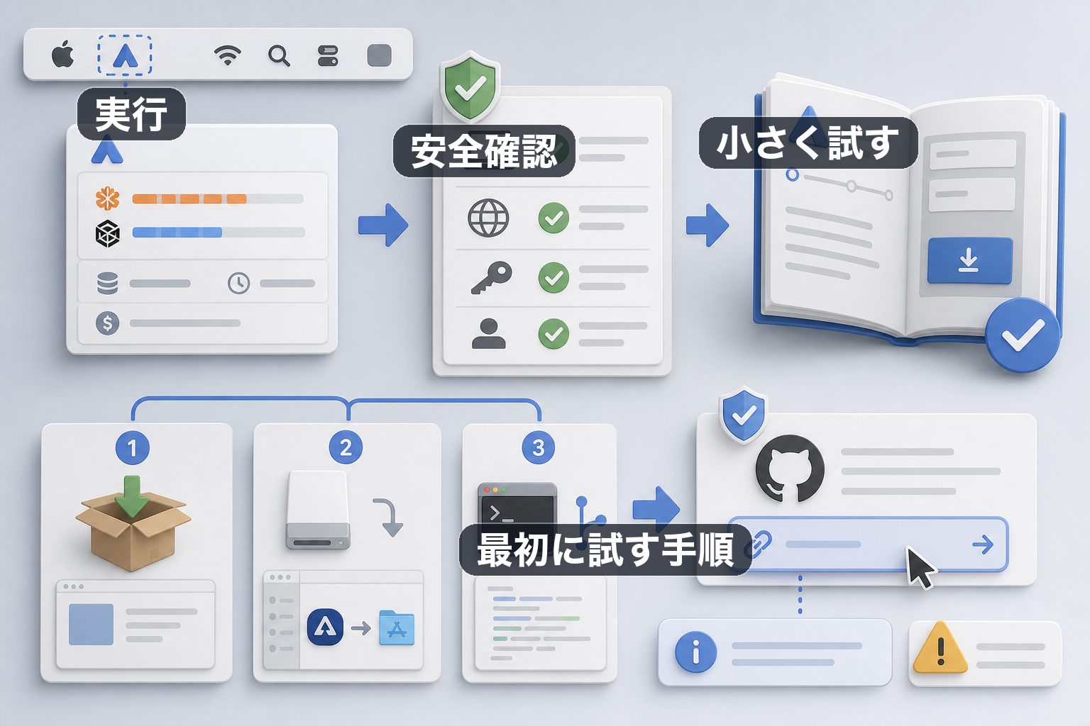 最初に試す手順のイメージ