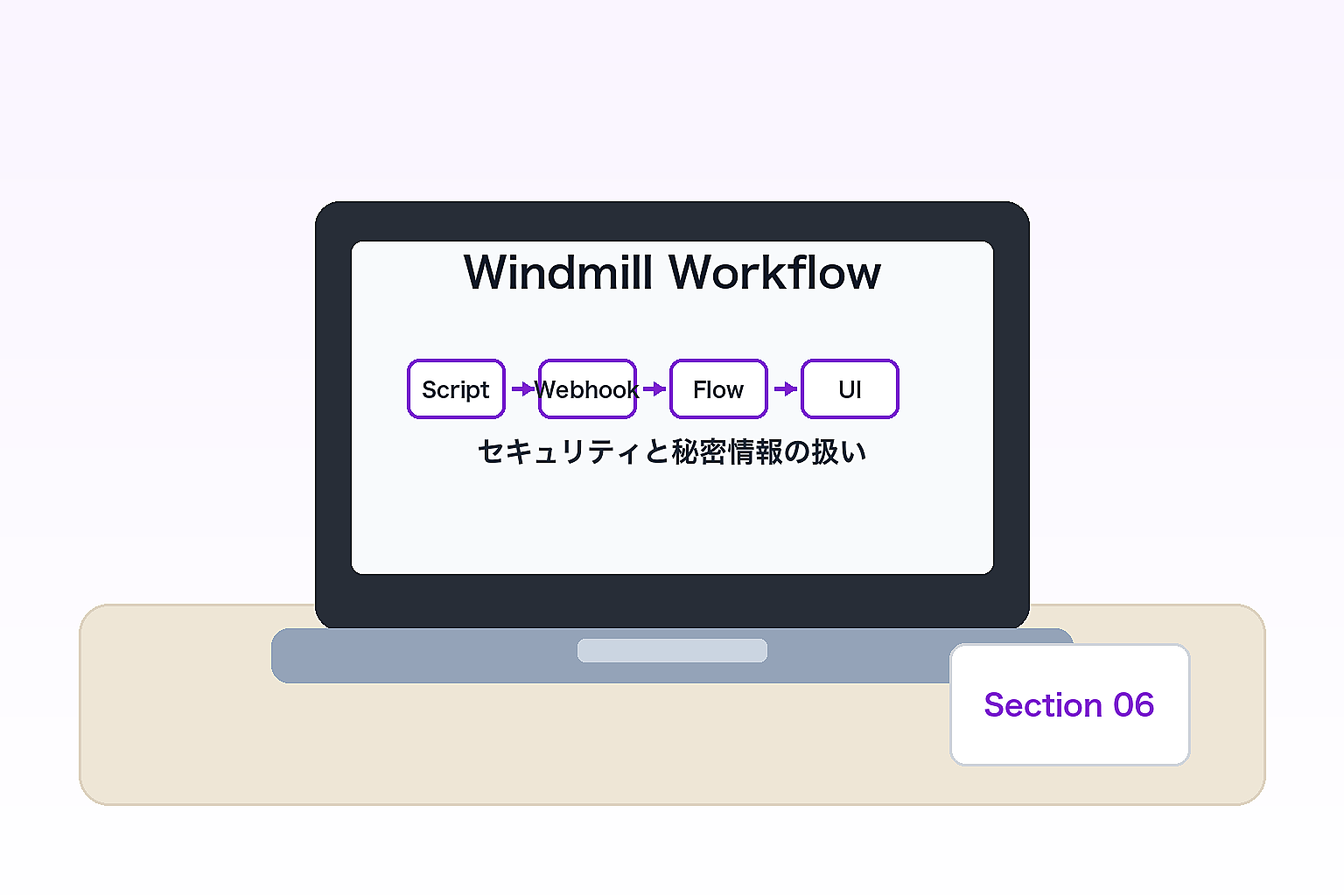 セキュリティと秘密情報の扱いのイメージ